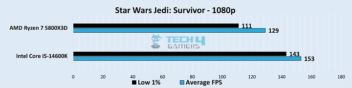 Gameplay Stats