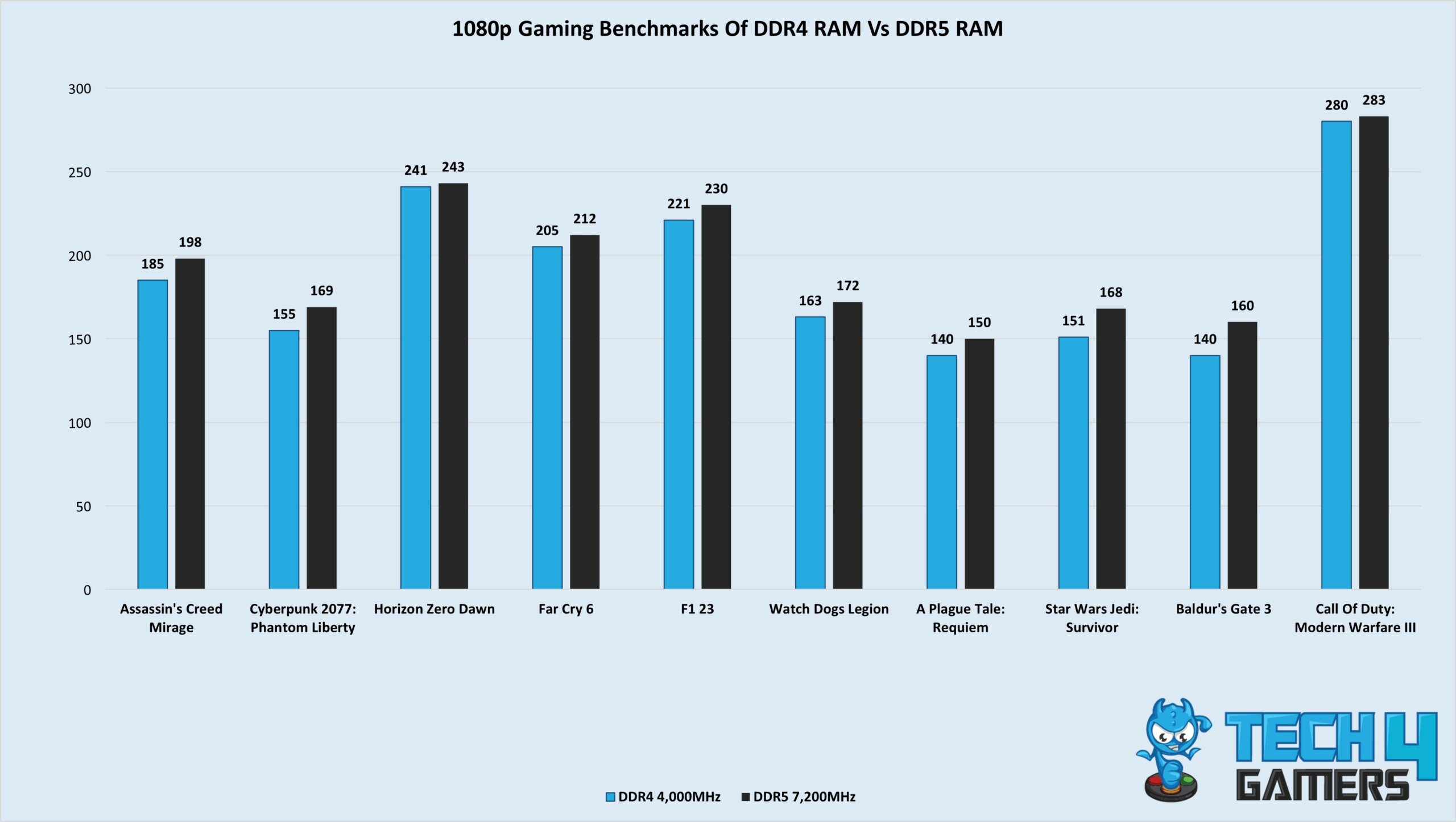 1080p gaming benchmarks