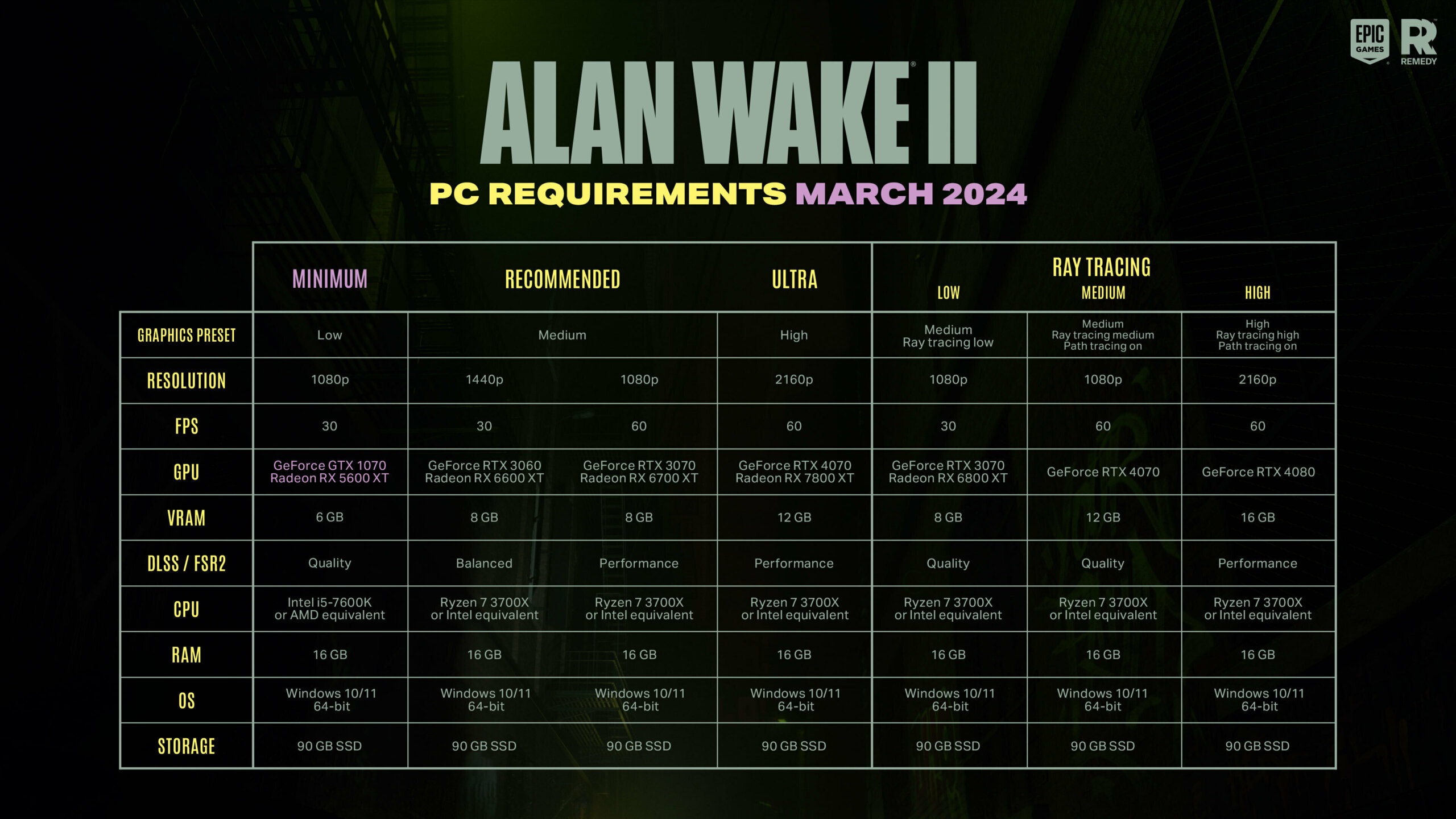 Alan Wake 2 System Requirements