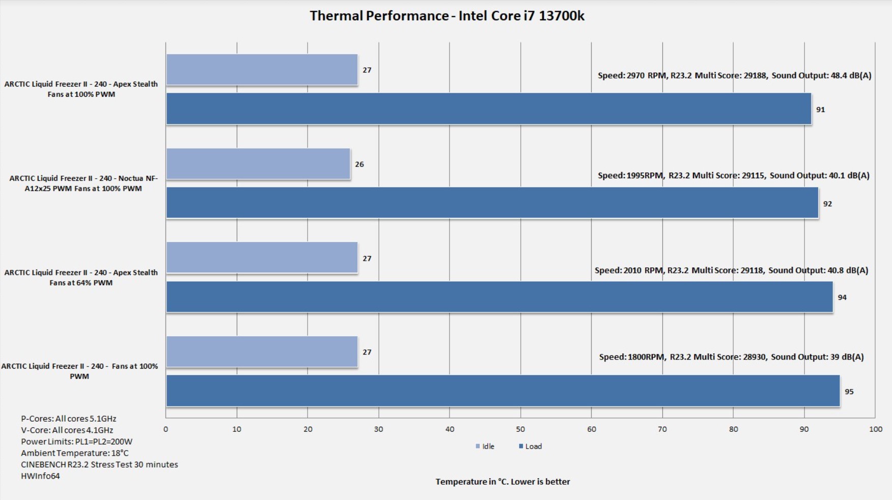 Alphacool-Apex-Stealth-Metal-Power-120mm-Fan-Testing