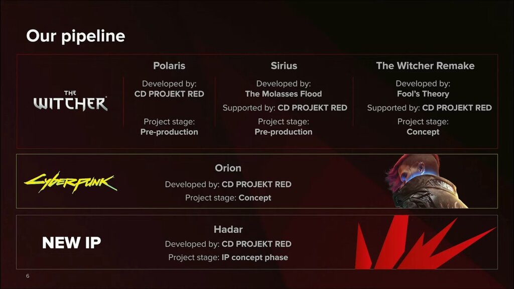 CD Projekt RED Pipeline