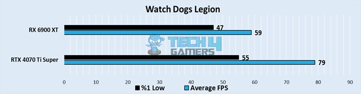 Watch Dogs Legion