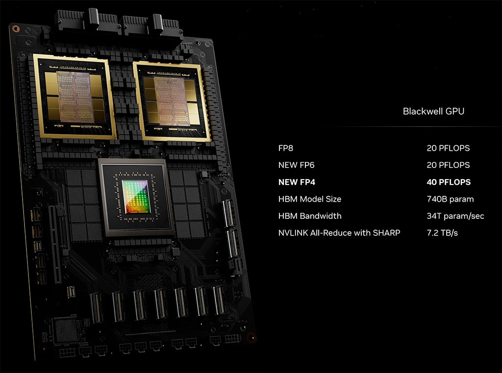 Nvidia Blackwell Specifications