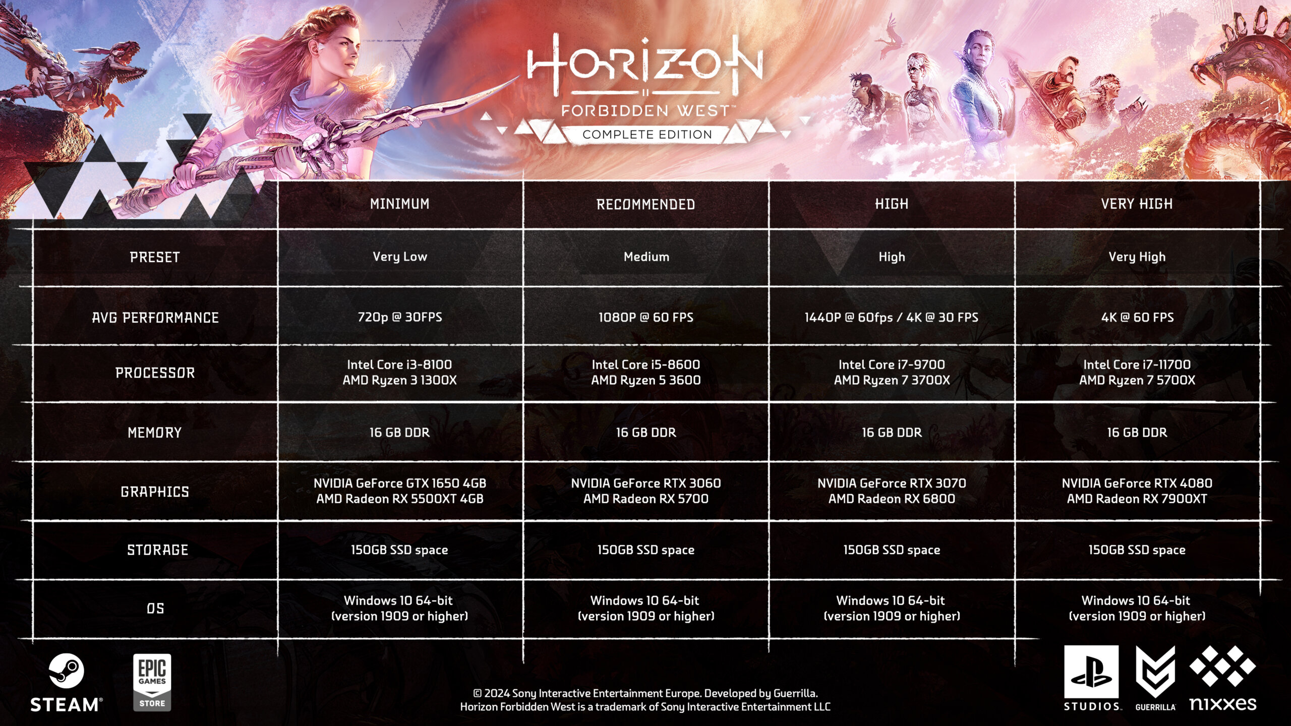 Horizon Forbidden West System Requirements