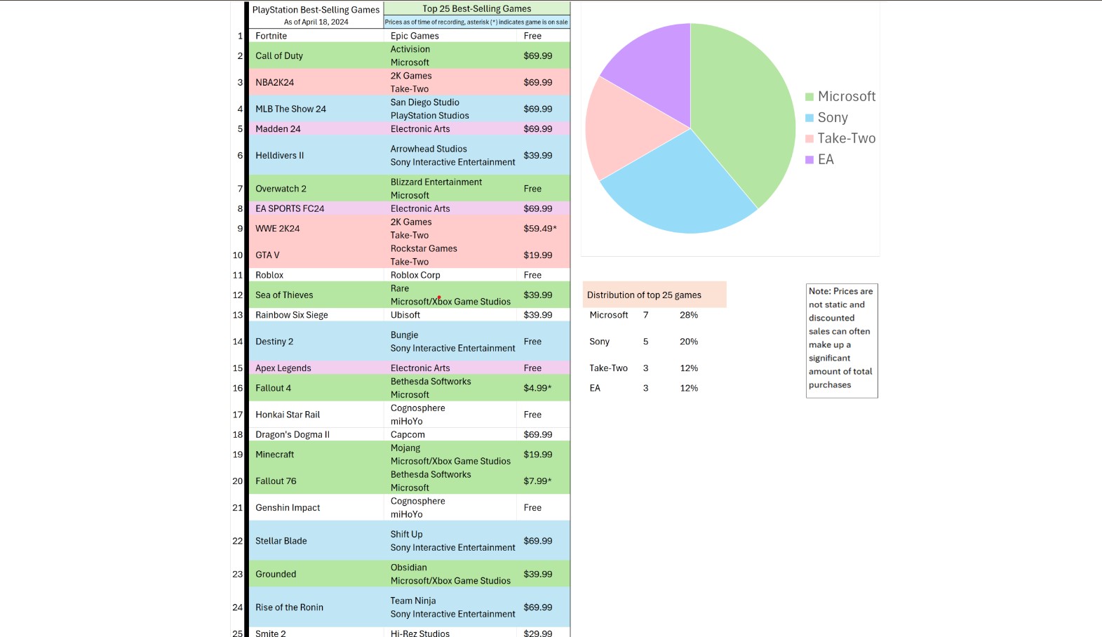 Microsoft games Dominating PlayStation Store