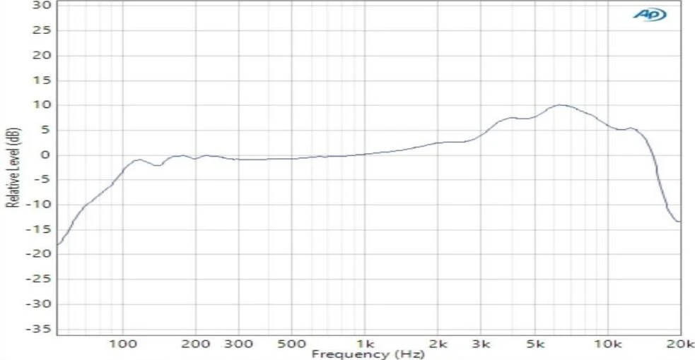 Recording Graph (Image By Fifine)