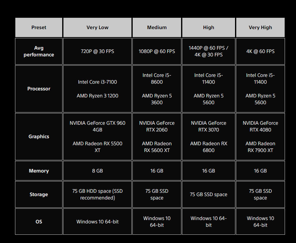 Ghost Of Tsushima System Requirements