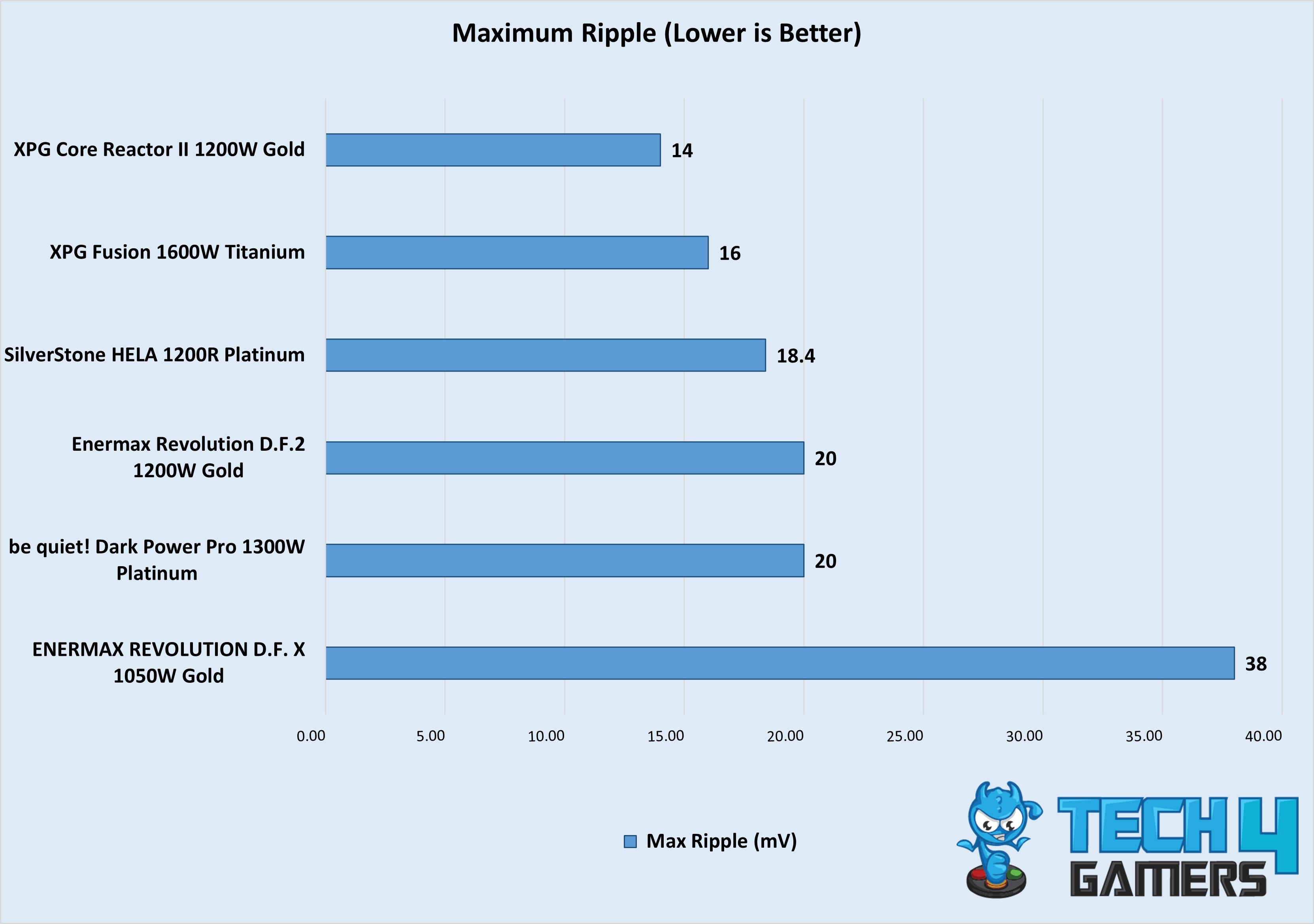 Maximum Ripple 1000W+ (June)