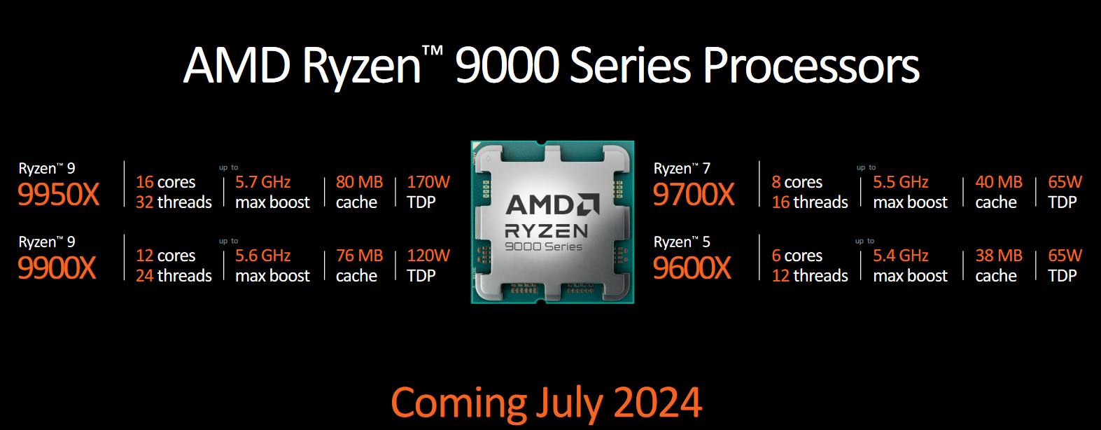 The Ryzen 9000 Series Processors have carried, complete with the redesigned Zen 5 microarchitecture and 800-Series Chipsets. (Image Credits - AMD)