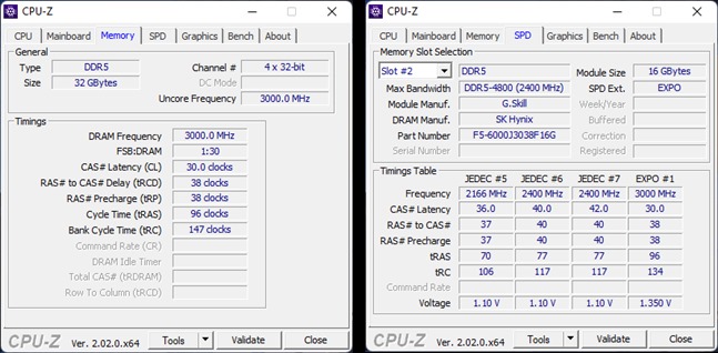 CPU-Z (Image By Tech4Gamers)