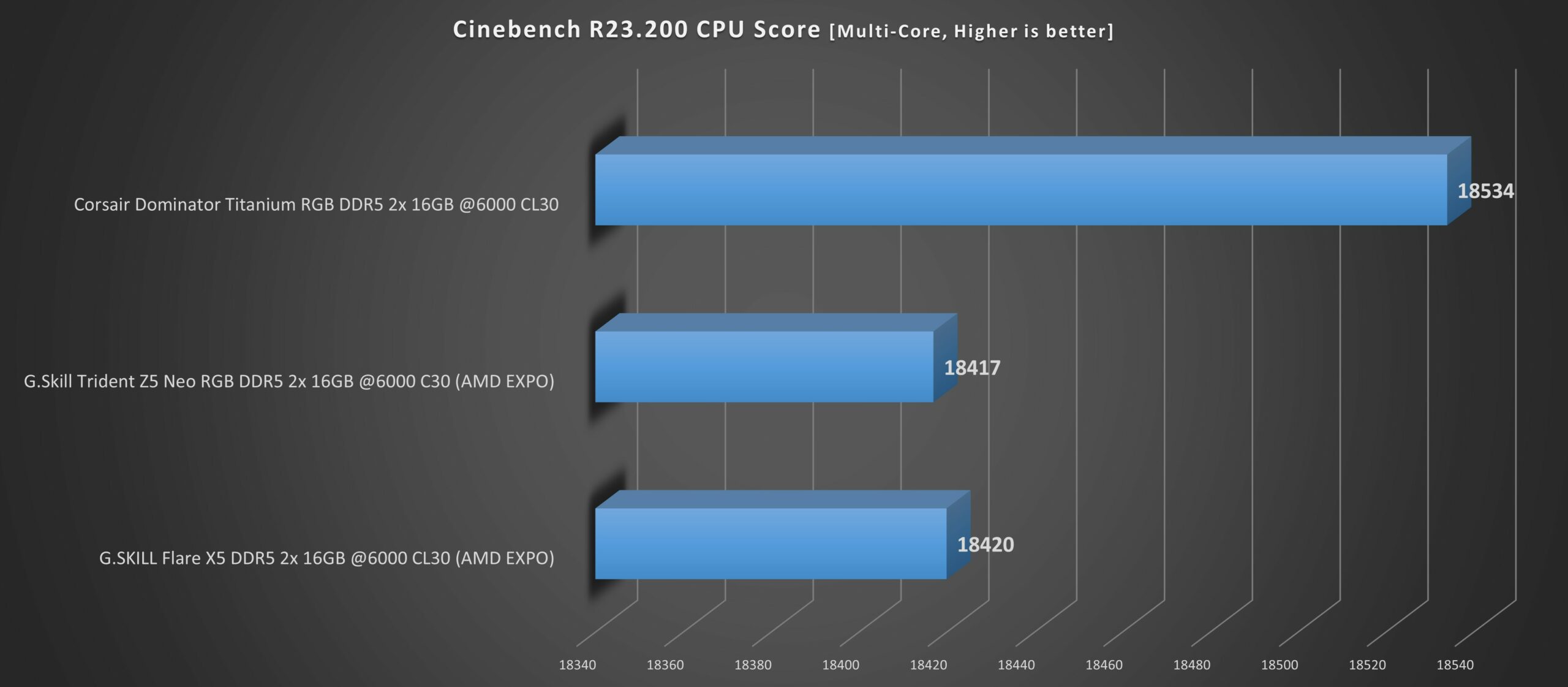 Cinebench R23