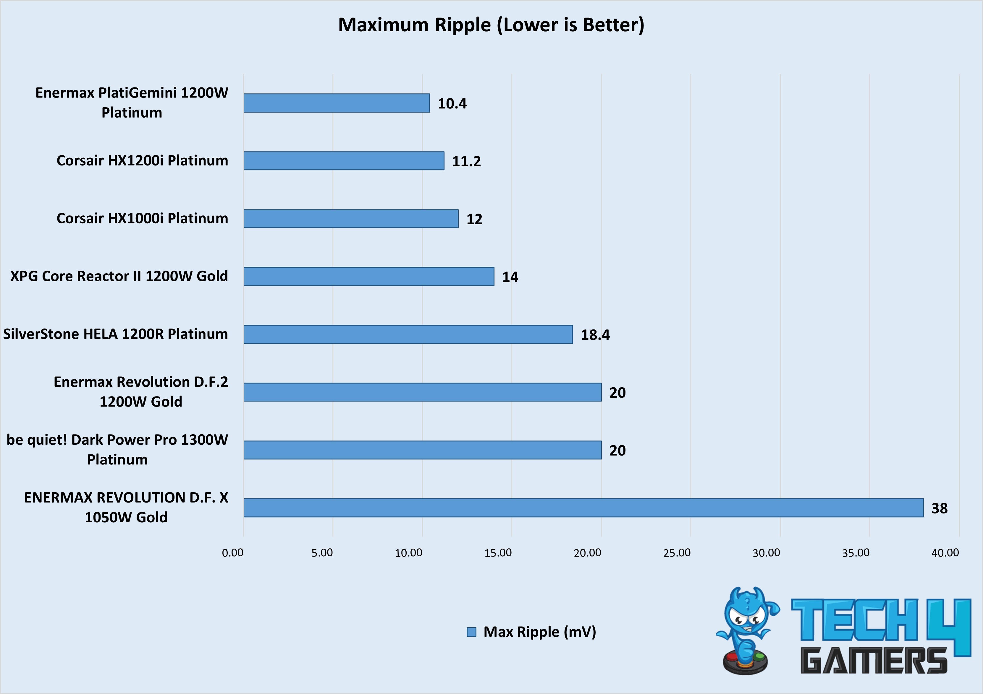 Max Ripple (1000W+, July Week-2 Testings)